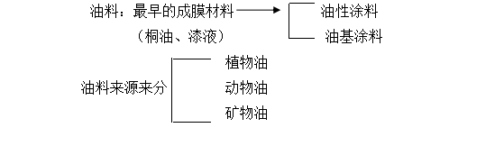 特种涂料有哪些种类？（什么是特种涂料？）(图3)