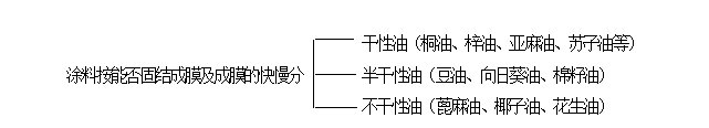 特种涂料有哪些种类？（什么是特种涂料？）(图4)