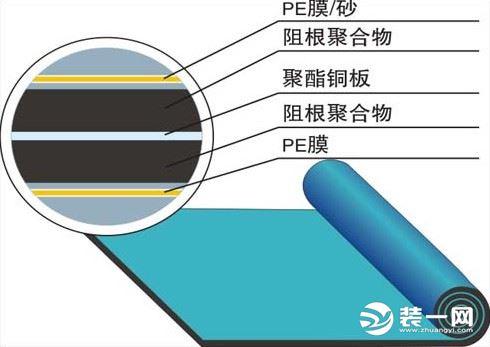 房屋地面防水用什么材料好?(地面防水材料种类及使用方法)(图2)