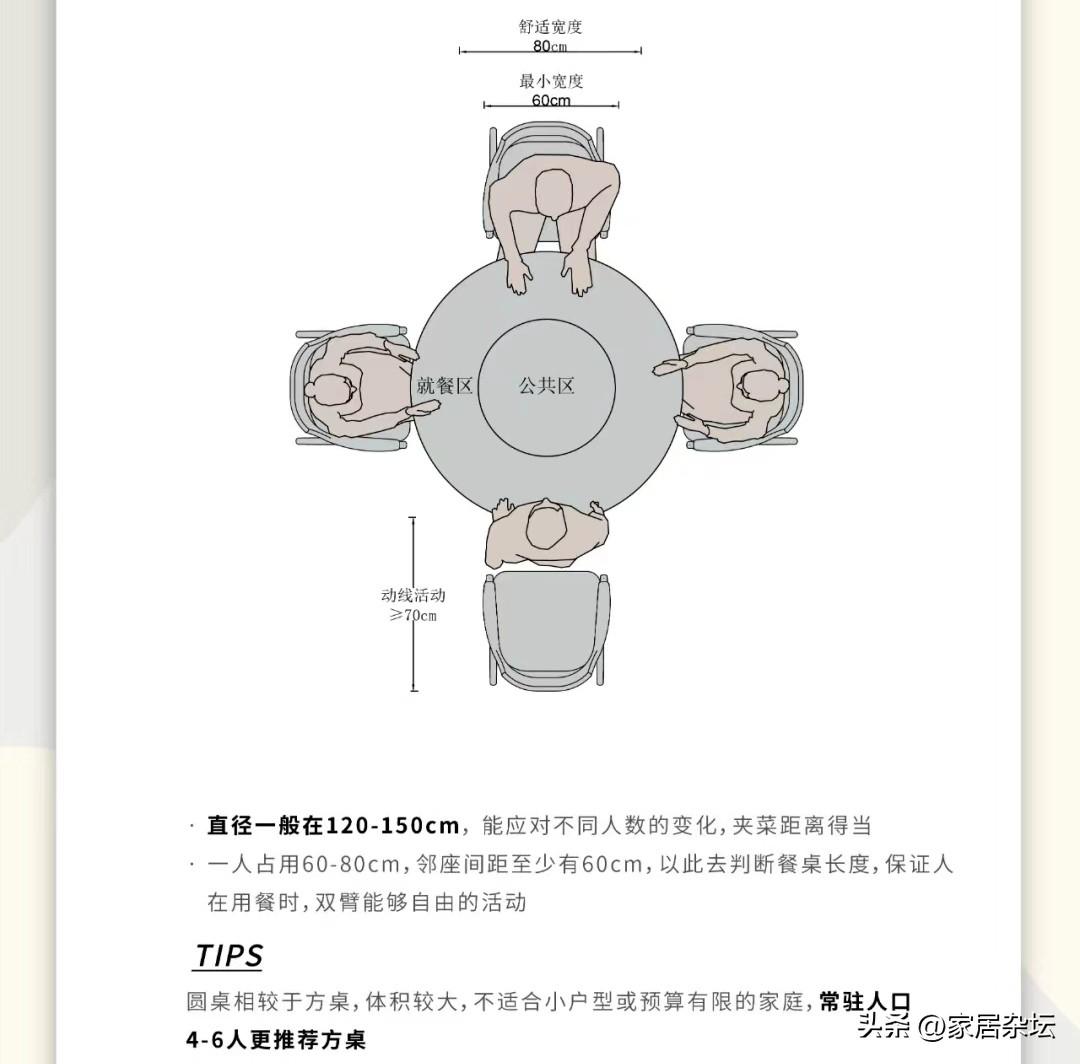 家用餐桌尺寸多少合适?(家庭餐桌尺寸一般是多少?)(图3)