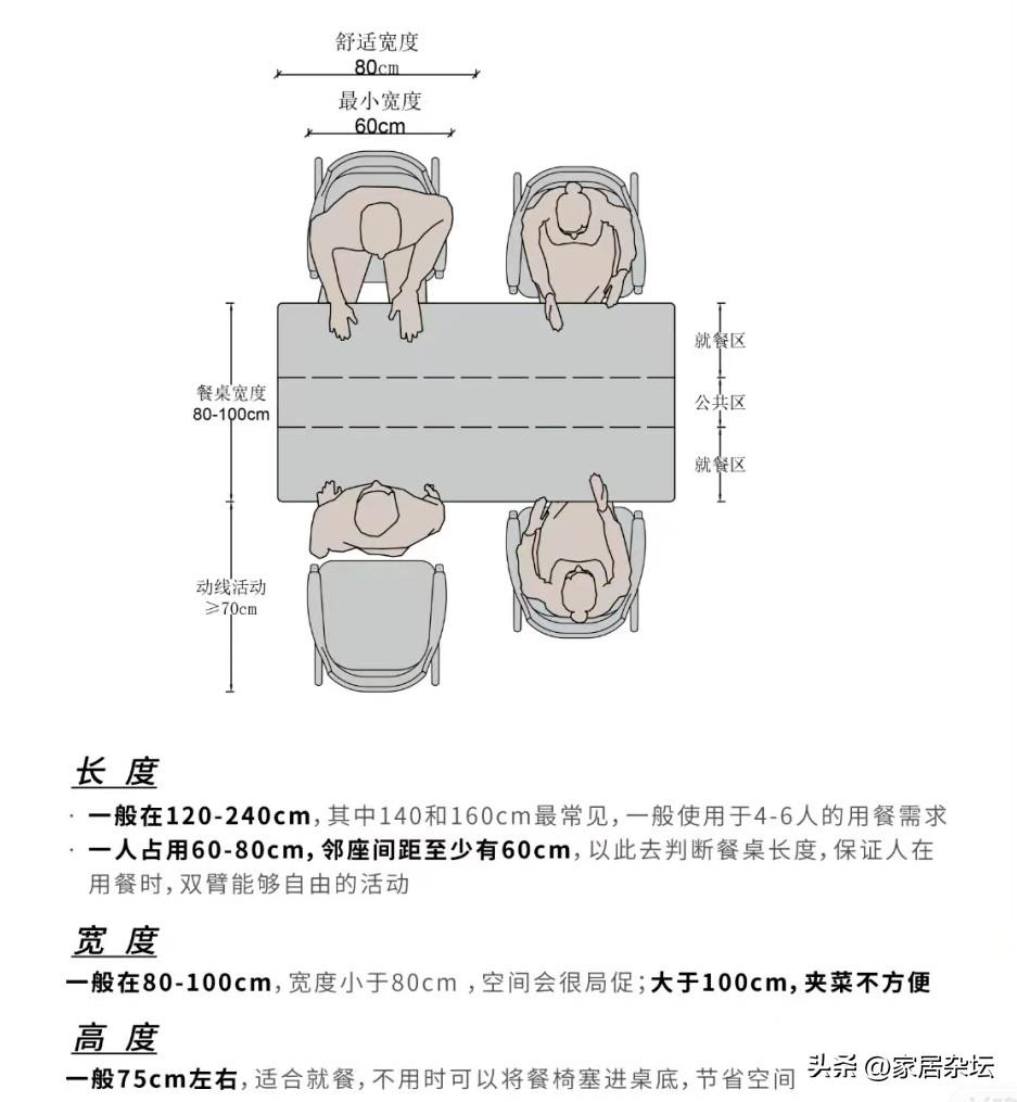 家用餐桌尺寸多少合适?(家庭餐桌尺寸一般是多少?)(图8)