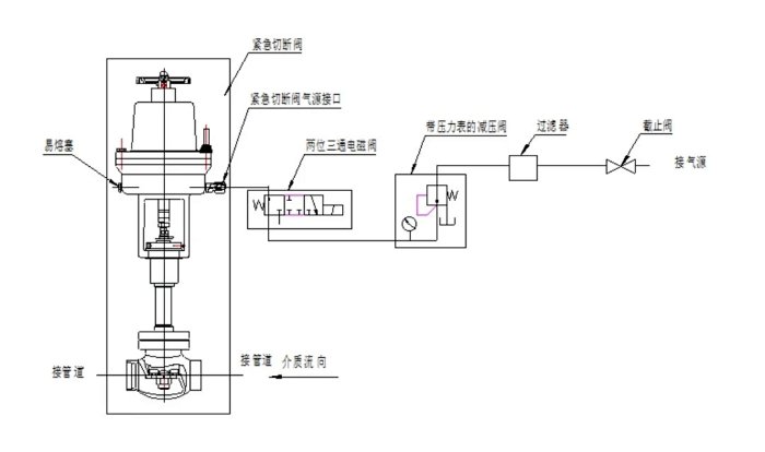 紧急切断阀工作原理是什么？（紧急切断阀的使用和维护）(图1)