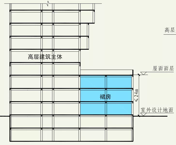 裙楼与主楼是一体吗？（裙楼和主楼有什么区别？）(图2)