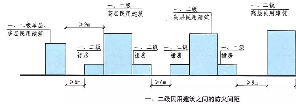 裙楼与主楼是一体吗？（裙楼和主楼有什么区别？）(图3)