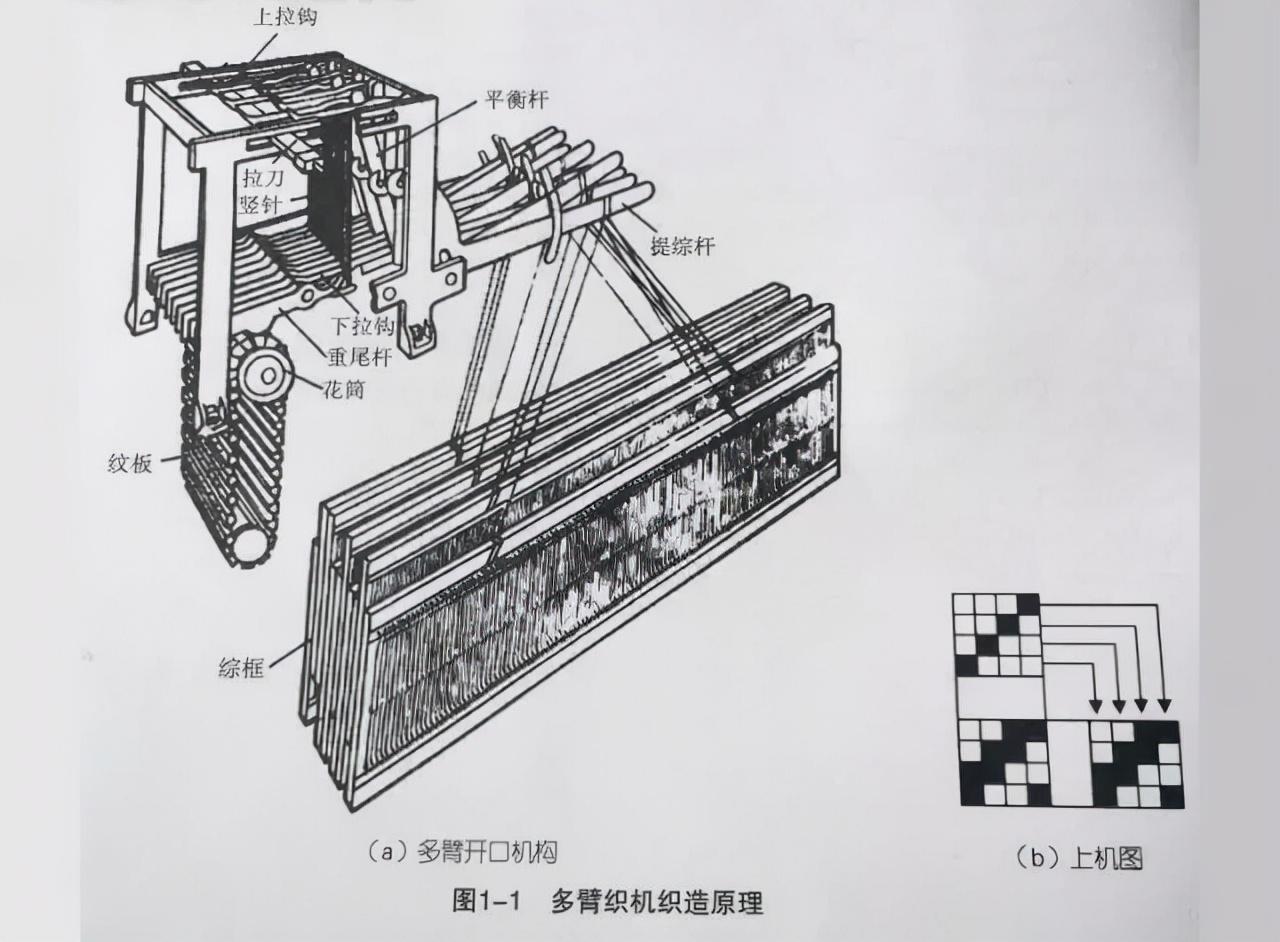 提花面料是什么材质？（提花面料是全棉的吗？）(图5)