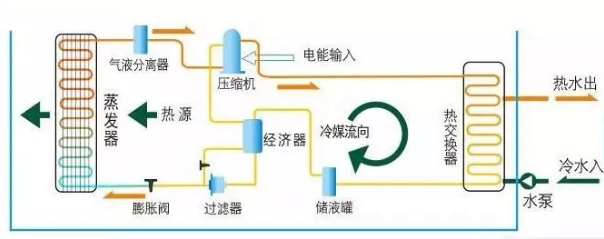 空气能热水器是什么原理？（空气能热水器适合家用吗？）(图1)