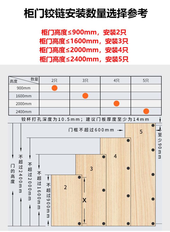 铰链的安装调节方法（铰链安装详细方法过程图解）(图2)