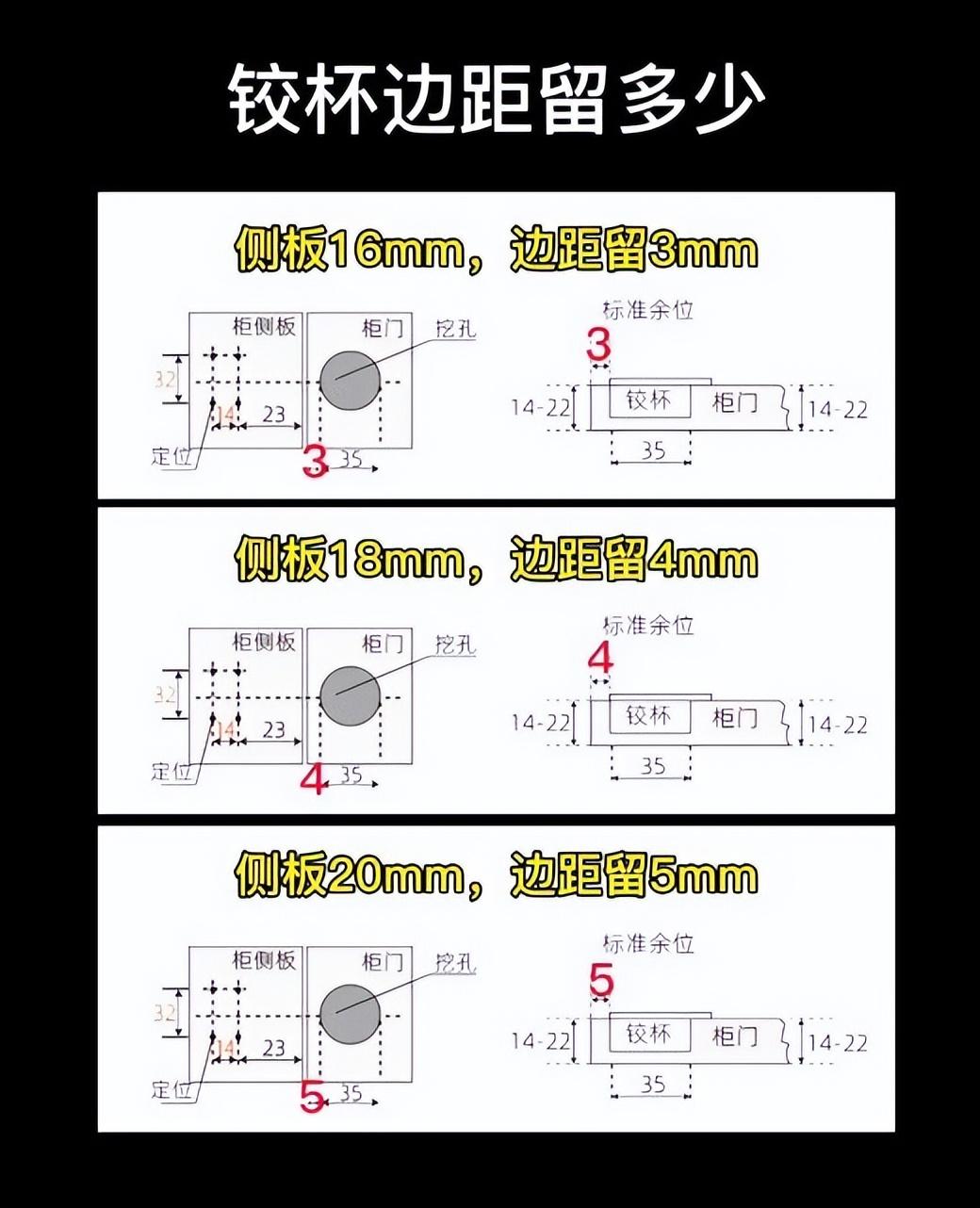 铰链的安装调节方法（铰链安装详细方法过程图解）(图3)