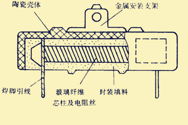 水泥电阻是什么意思？（水泥电阻的特点有哪些？）(图2)