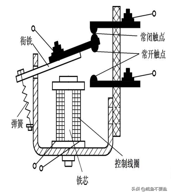 到底什么是中间继电器？（中间继电器型号的含义是什么？）(图2)