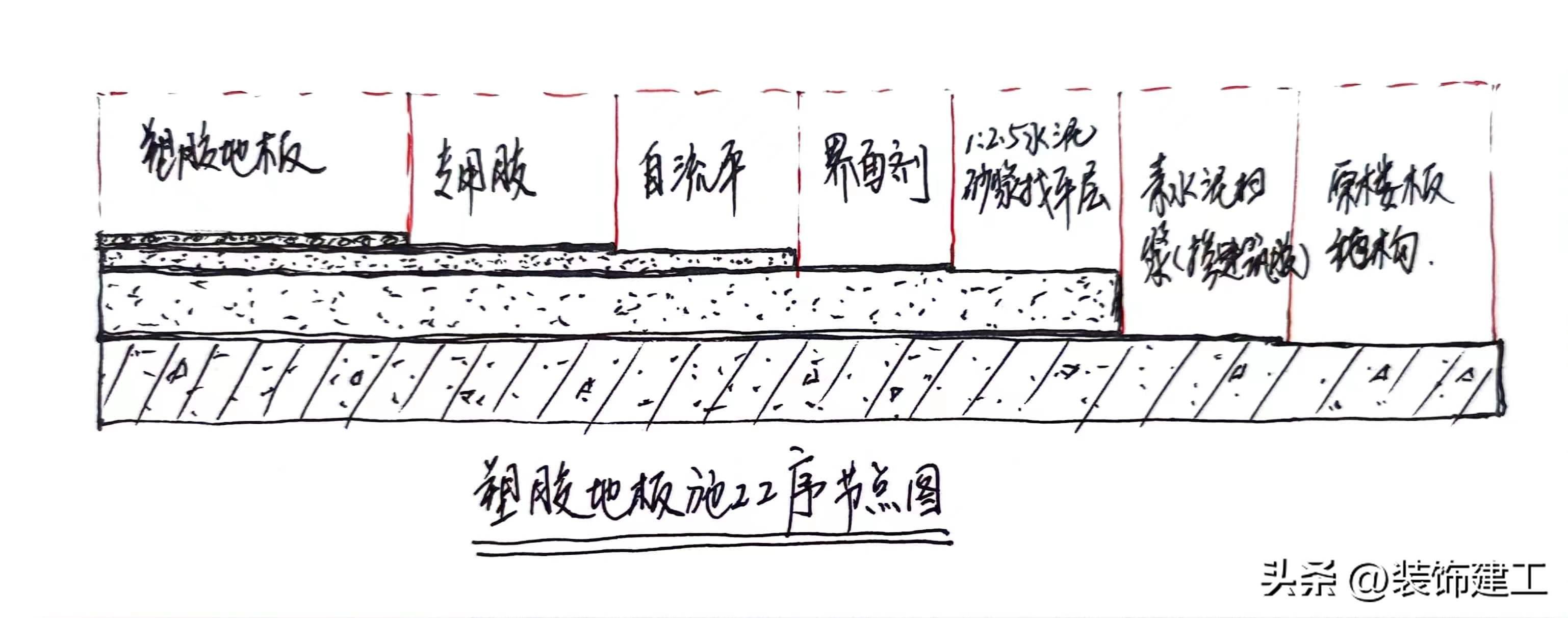 pvc塑胶地板施工方法是什么？（铺pvc塑胶地板胶的步骤）(图1)