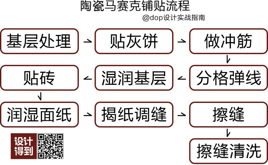 浴室马赛克怎么贴？（马赛克的工艺是什么样？）(图9)