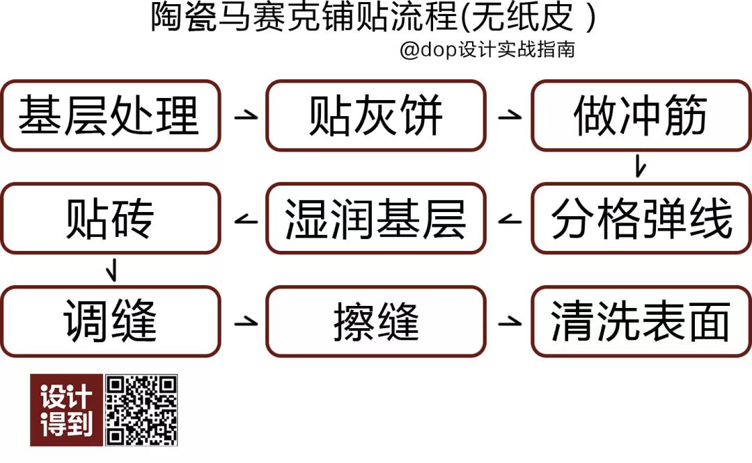 浴室马赛克怎么贴？（马赛克的工艺是什么样？）(图22)