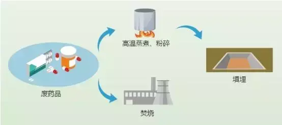 生活中有害垃圾怎么处理？（有害垃圾的危害有多大？）(图5)